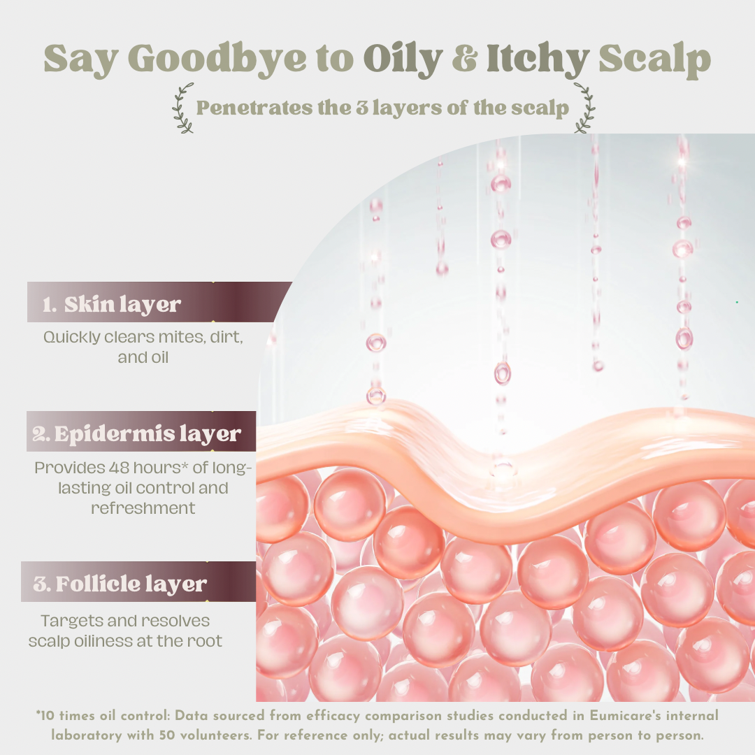 Revitalizing Essentials