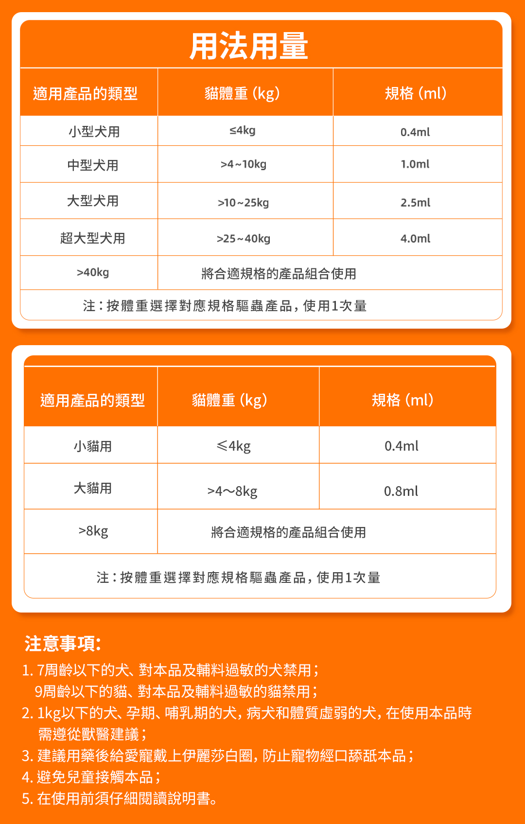 寵物維生素b溶液