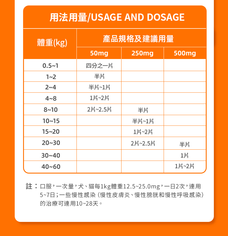 普安特阿莫西林克拉維酸鉀片
