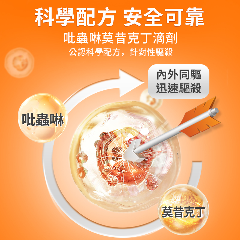 滴派 寵物驅蟲劑 體內/外同驅❗