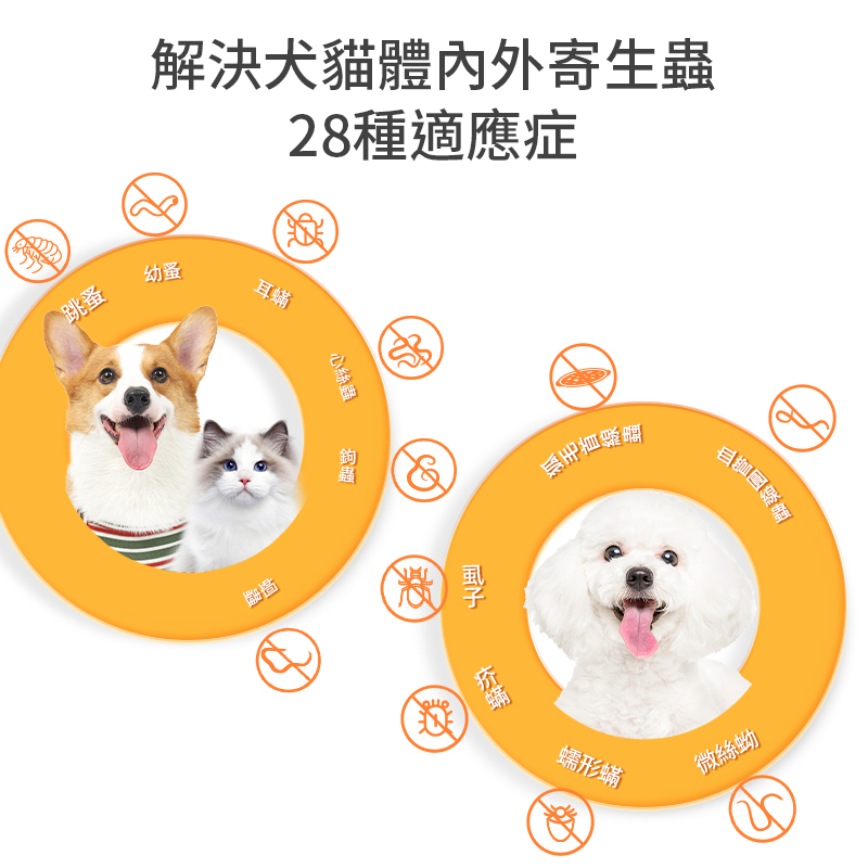 寵物驅蟲劑 體內外同驅❗-有效驅除體內外多種害蟲