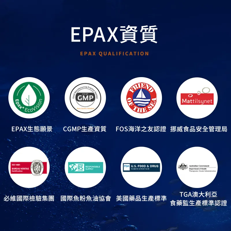 魚油 EPA+DHA寵物貓咪狗狗超濃縮頂級深海魚油膠囊