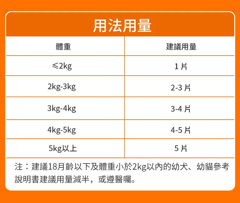 普拿杜 芬苯達唑-寵物體內除蟲