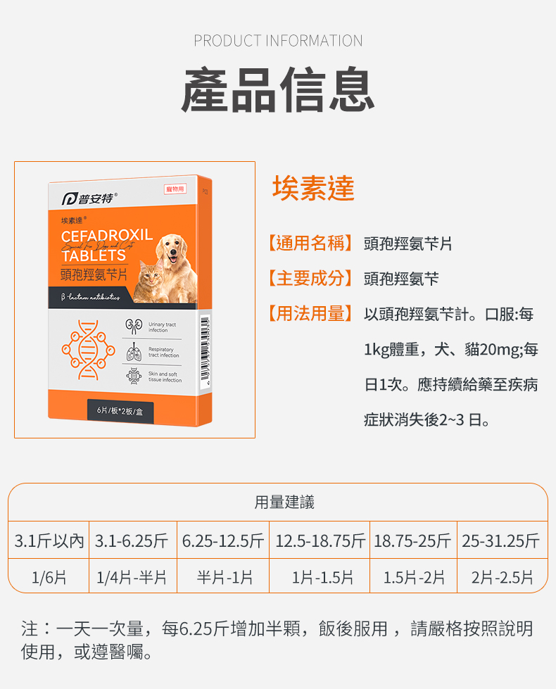 寵物頭孢消炎藥