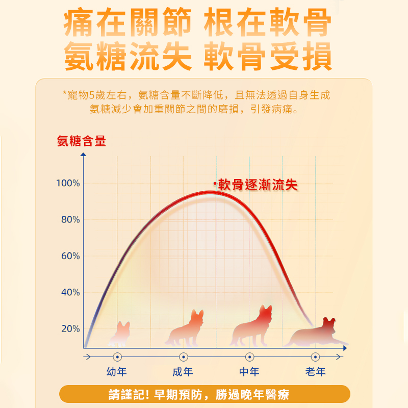 普安特 | 關節保護力維加軟骨素