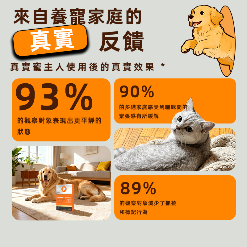 多樂安 舒緩片寵物營養補充劑絕育壓力緩解情緒焦慮