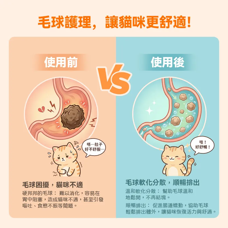 普安特貓咪化毛錠｜改善毛球堆積・減少嘔吐不適｜腸胃調理＋毛髮護理雙效配方