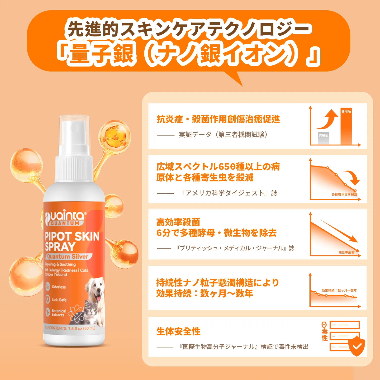 プアインタ ペット用スキンケアセット Banov低刺激シャンプー＋量子銀ケアスプレー