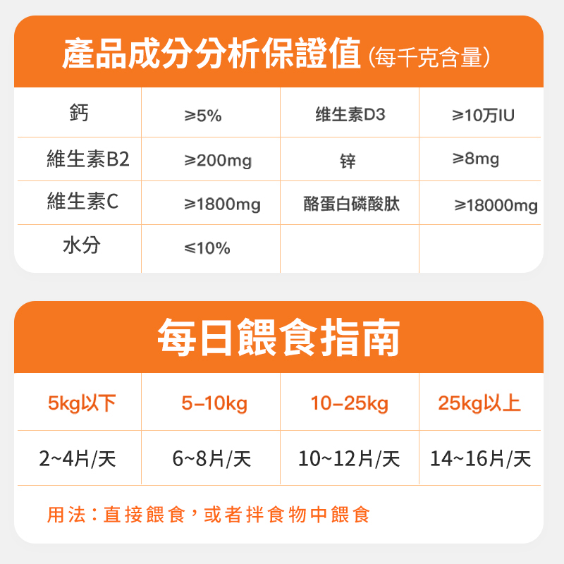 寵物高能乳鈣片