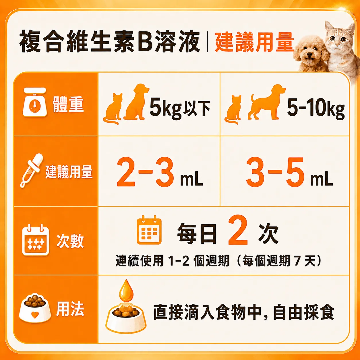 【第二批出貨中｜第三波限量預購・8/21到貨】寵物維生素b溶液