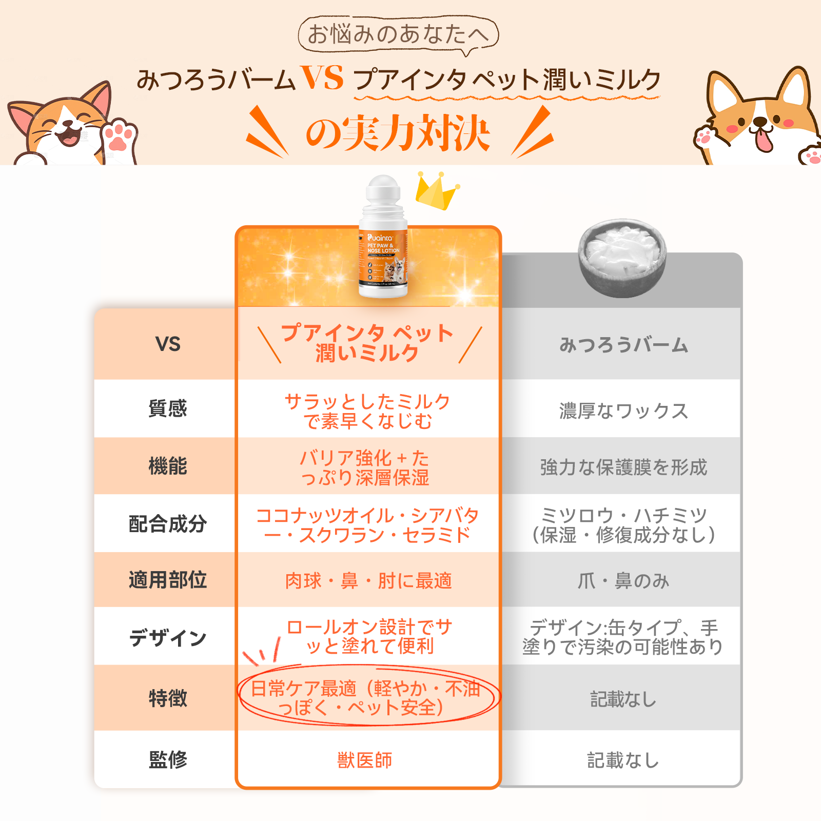 プアインタ ペット潤いミルク