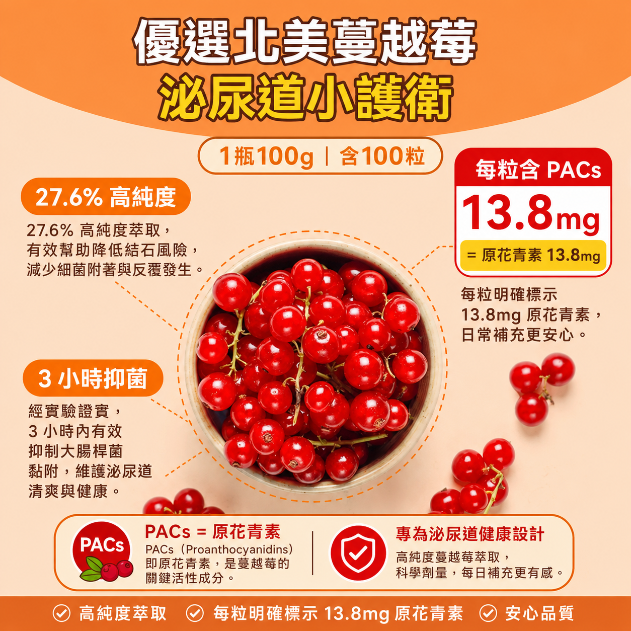 [Copy]貓狗血尿、尿不出來、尿頻困擾｜泌尿道保健首選｜普安特蔓越莓泌能粒｜200粒大容量｜限時優惠