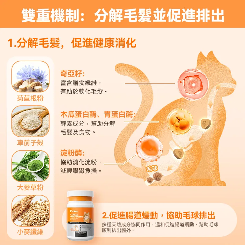 普安特貓咪化毛錠｜改善毛球堆積・減少嘔吐不適｜腸胃調理＋毛髮護理雙效配方
