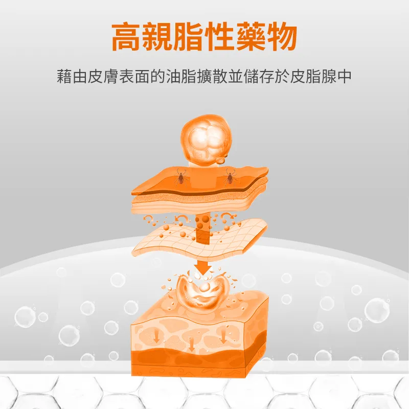 斯美洛-貓狗體外除蟲噴霧