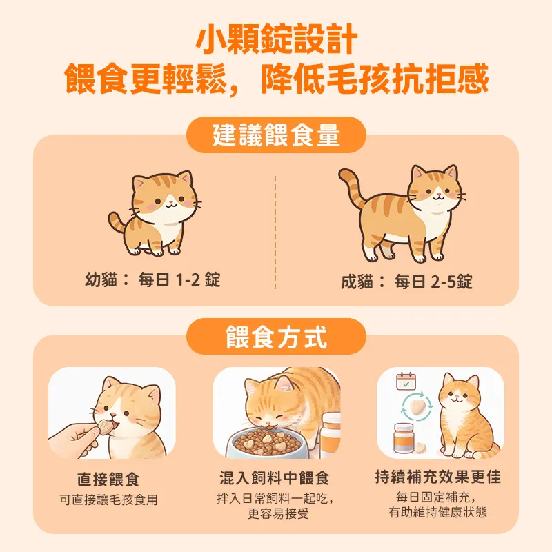 普安特貓咪化毛錠｜改善毛球堆積・減少嘔吐不適｜腸胃調理＋毛髮護理雙效配方