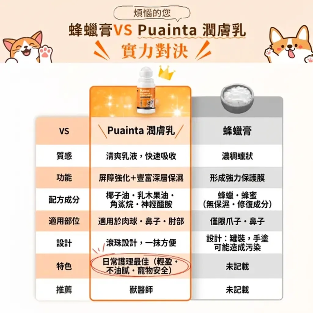 普安特寵物護足膏 狗狗貓咪爪子防乾裂 腳底潤足 腳墊腳掌 肉墊護理