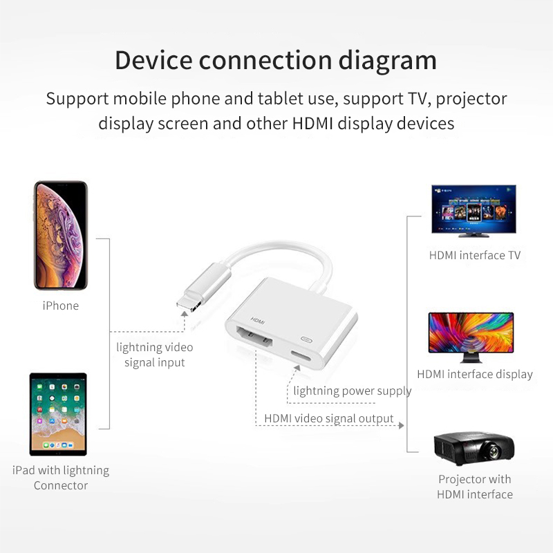 Diginut DA-11 Lightning To HDMI Converter (HDMI+Charging)