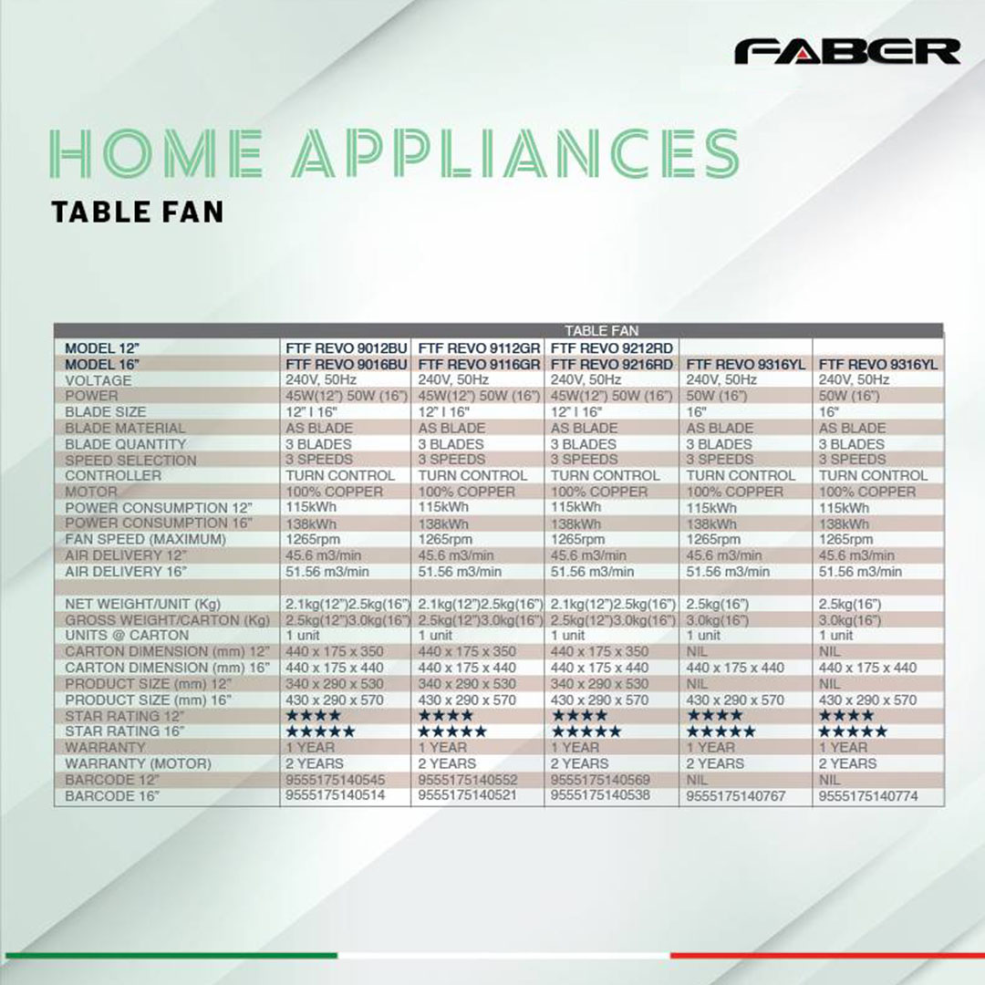 FABER 16" Table Fan FTF REVO 9116GR / FTF REVO 9216RD | 3 Speed | 100% Copper Motor | 5 Star Energy Rating | 51.5dB Noise Level | Table Fan with 1 Year General Warranty & 2 Years Motor Warranty