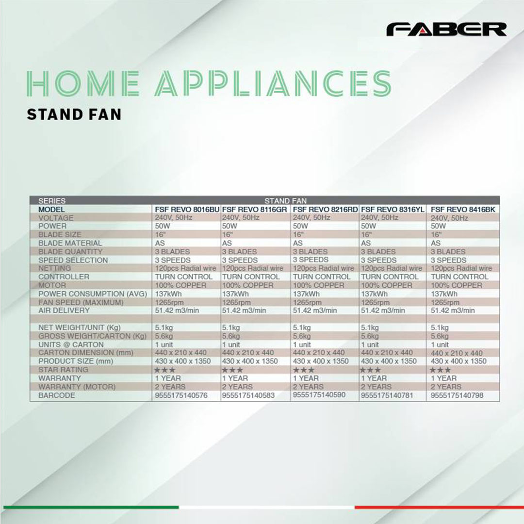 FABER 16" Stand Fan FSF REVO 8416BK / FSF REVO 8216RD / FSF REVO 8116GR | 3 Star Energy Rating | 3 Speed | 100% Copper Motor | 1265rpm Fan Speed | Stand Fan with 1 Year General Warranty & 2 Years Motor Warranty