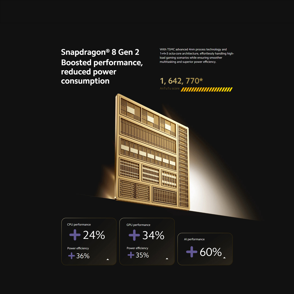 Xiaomi POCO F6 Pro 12GB+256GB / 12GB+512GB / 16GB+1TB | 120W HyperCharge | 50MP Triple Camera with OIS | WQHD+ 120Hz Flow AMOLED | 1  Year General Warranty