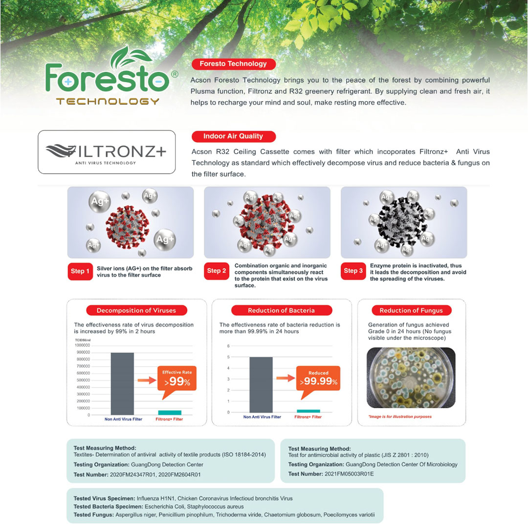 ACSON 1.5HP R32 Non-Inverter CF Series Ceiling Cassette (Indoor) A3CK15CF / A3LC15F3 | 4 Dimensional Cooling Comfort | Sleep Mode | Plusma Technology | Ceiling Cassette with 1 Year Warranty