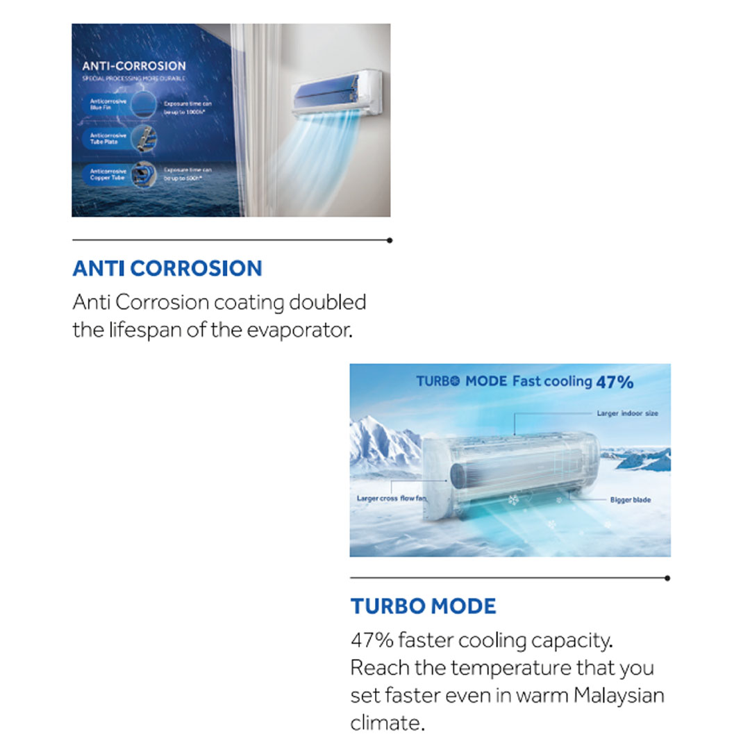 HAIER 1HP / 1.5HP / 2HP R32 Ultimate Cool Non-Inverter Wall Mount Air Conditioner | HSU-10LPB23 /  HSU-13LPB21-1 / HSU-19LPB23 | Ionizer | I Feel | Eco Mode | Air Conditioner with 3 Year Warranty