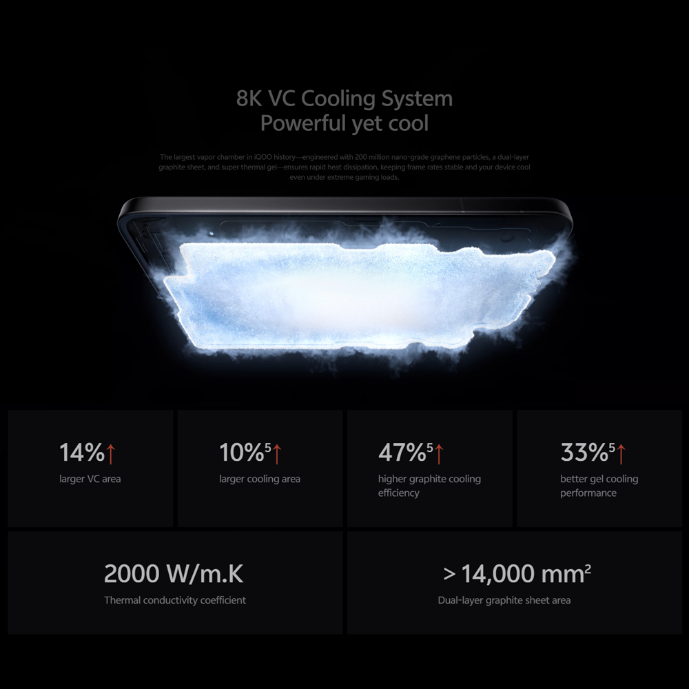 IQOO 15 5G | Snapdragon 8 Elite Gen 5 | Ultra-Large 8K VC Cooling System | 7000mAh Silicon Anode Battery | 100W FlashCharge