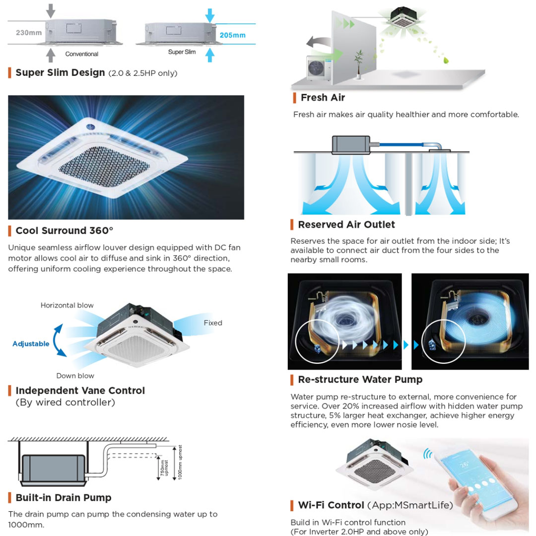 Midea 3HP R32 Non Inverter Ceiling Cassette (Indoor) MCDX-30CRN8 | Independent Vane Control | Super Lim Design | Built-in Drain Pump | Air Conditioner with 1 Year Warranty