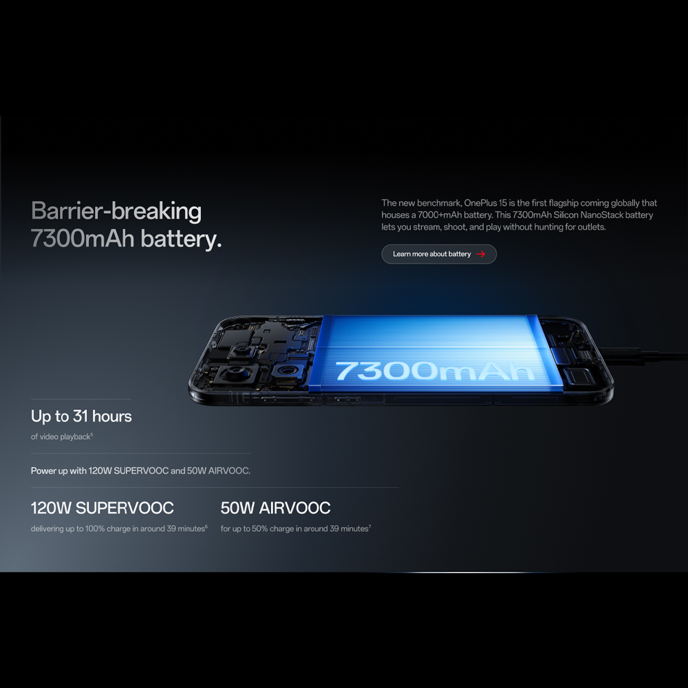 OnePlus 15 16GB+512GB |  6.78inch, LTPO AMOLED | Snapdragon 8 Elite Gen 5 (3 nm) | 7300mAh | SUPERVOOC 120W