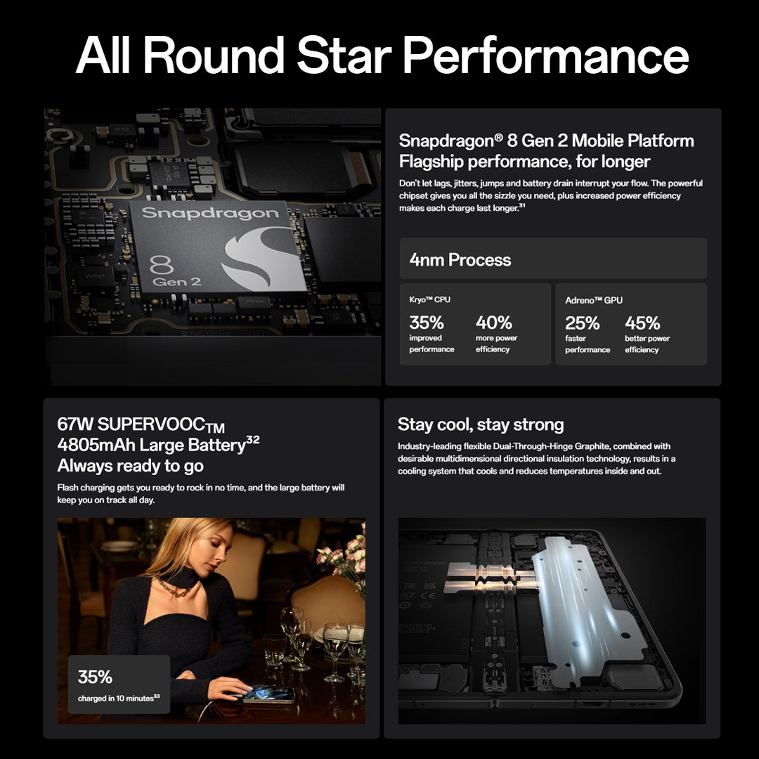 (Pre-Order till 27.10.2023) OPPO Find N3 16GB+512GB | 7.82" LTP03 OLED | 64MP Main Camera | 4805mAh Battery | NFC | Smartphone with 1 Year Warranty