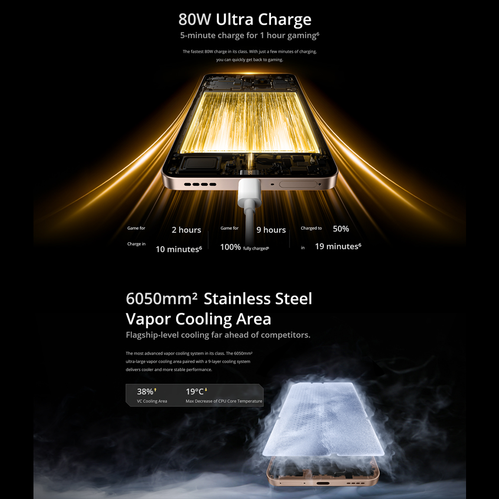 realme 13+ 5G 12GB+256GB/ 12GB+512GB | Android 14, Realme UI 5.0 | MediaTek Dimensity 6300 5G | 5000mAh, 80W Ultra Charge