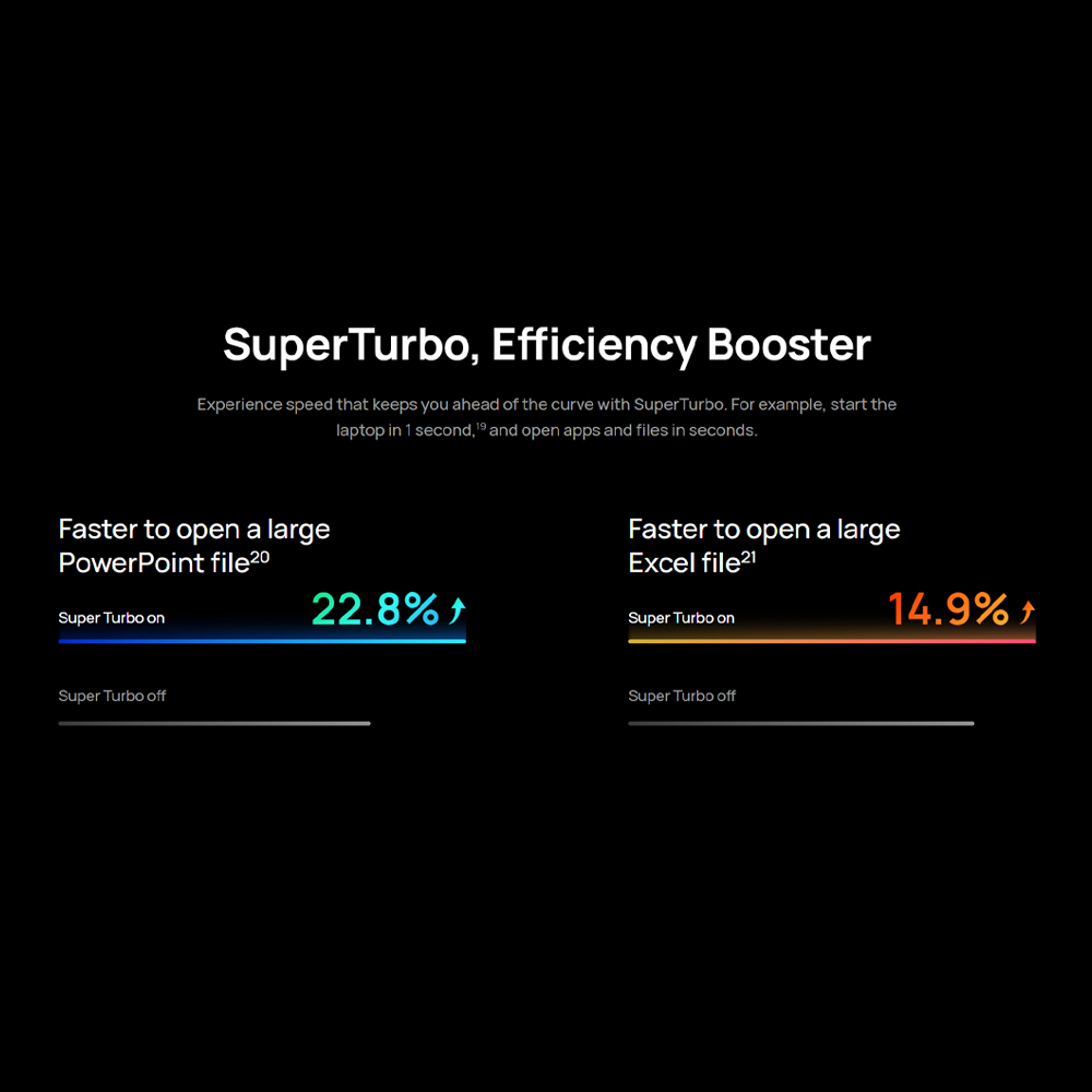 Huawei MateBook 14 Core Ultra 2024 Laptop | 2.8K OLED Touch-Control | AI Camera | Ultra Processors | 2  Year General Warranty