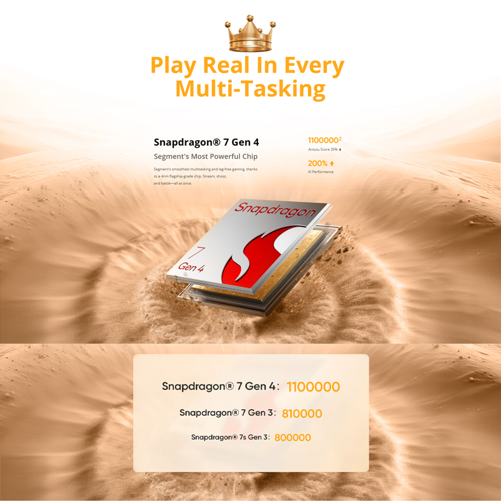 realme 15 Pro 5G 12GB+512GB | Snapdragon® 7 Gen 4 | 144Hz HyperGlow 4D Curve+ Display | 7000mAh Titan Battery