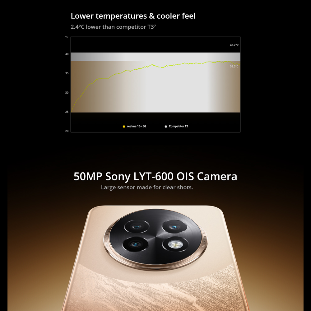 realme 13+ 5G 12GB+256GB/ 12GB+512GB | Android 14, Realme UI 5.0 | MediaTek Dimensity 6300 5G | 5000mAh, 80W Ultra Charge