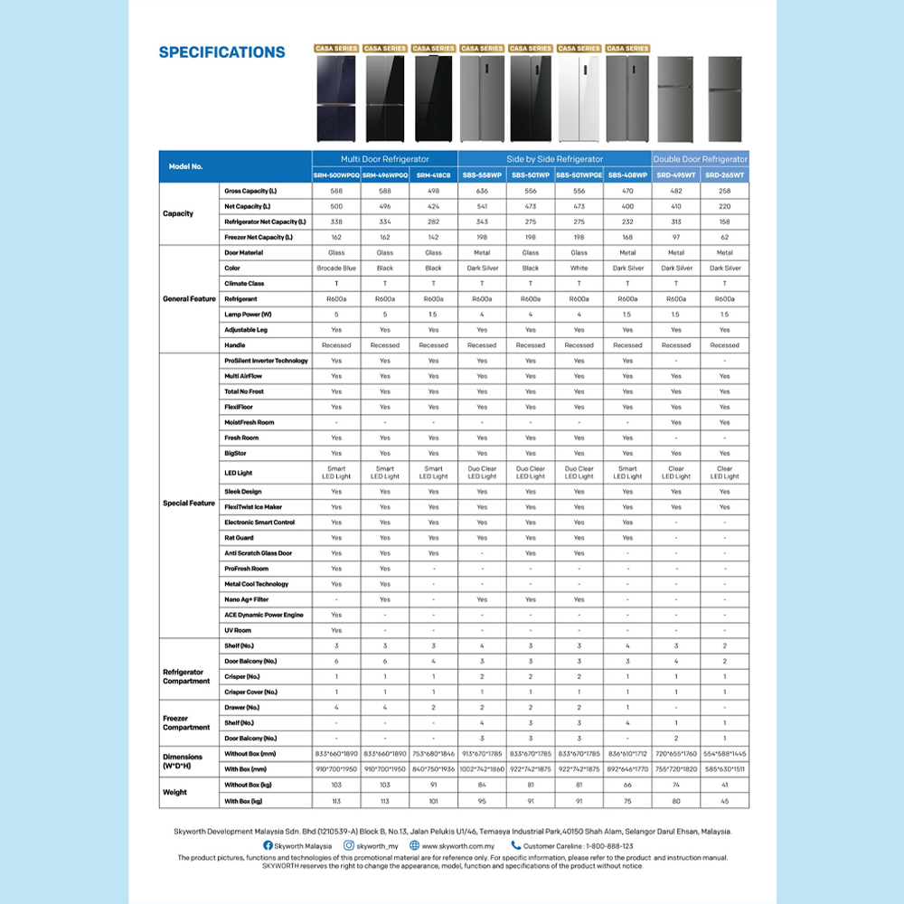 SKYWORTH 470L / 636L Side by Side ProSilent Inverter Refrigerator SBS-408WP / SBS-558WP | Electronic Smart Control | Nano Ag+ Filter | Moist Fresh Room | Refrigerator with 2 Year Warranty