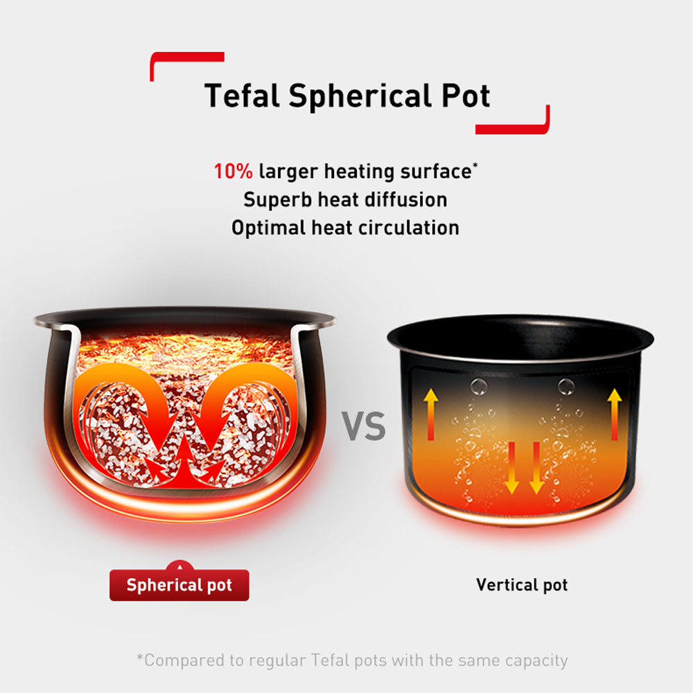 Tefal 1.8L Delirice Max Fuzzy Logic Rice Cooker RK7711 / RK7778 | 3D Max technology | Exclusive spherical pot | Up to 10% energy savings |  Smart digital cooking