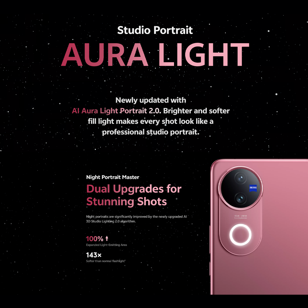 vivo V50 5G 8GB+256GB/12GB+256GB/12GB+512GB | 6.77 inches, AMOLED | Qualcomm SM7550-AB Snapdragon 7 Gen 3 (4 nm) | Li-Po 6000 mAh, 90W Flashcharge