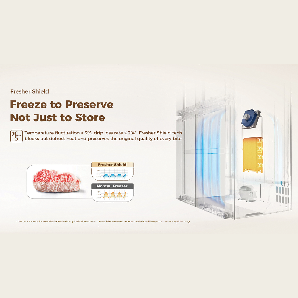 HAIER 616L Multi Doors Twin Inverter Refrigerator HRF-IM616FG(W)U1 | 0cm Seamlessly Built In | Fresher Shield | Smart Ice | HCS Humidity Zone