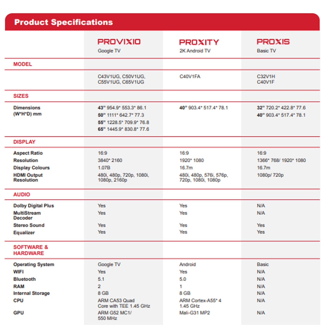 Caixun 50"/55:/65" 4K LED Google TV (ProViXio) C50V1UG/C55V1UG/C65V1UG | Dual High-Power Speakers | Stunning 4K Resolution | Bezel-less Frame | Smart TV with 3 Year Warranty