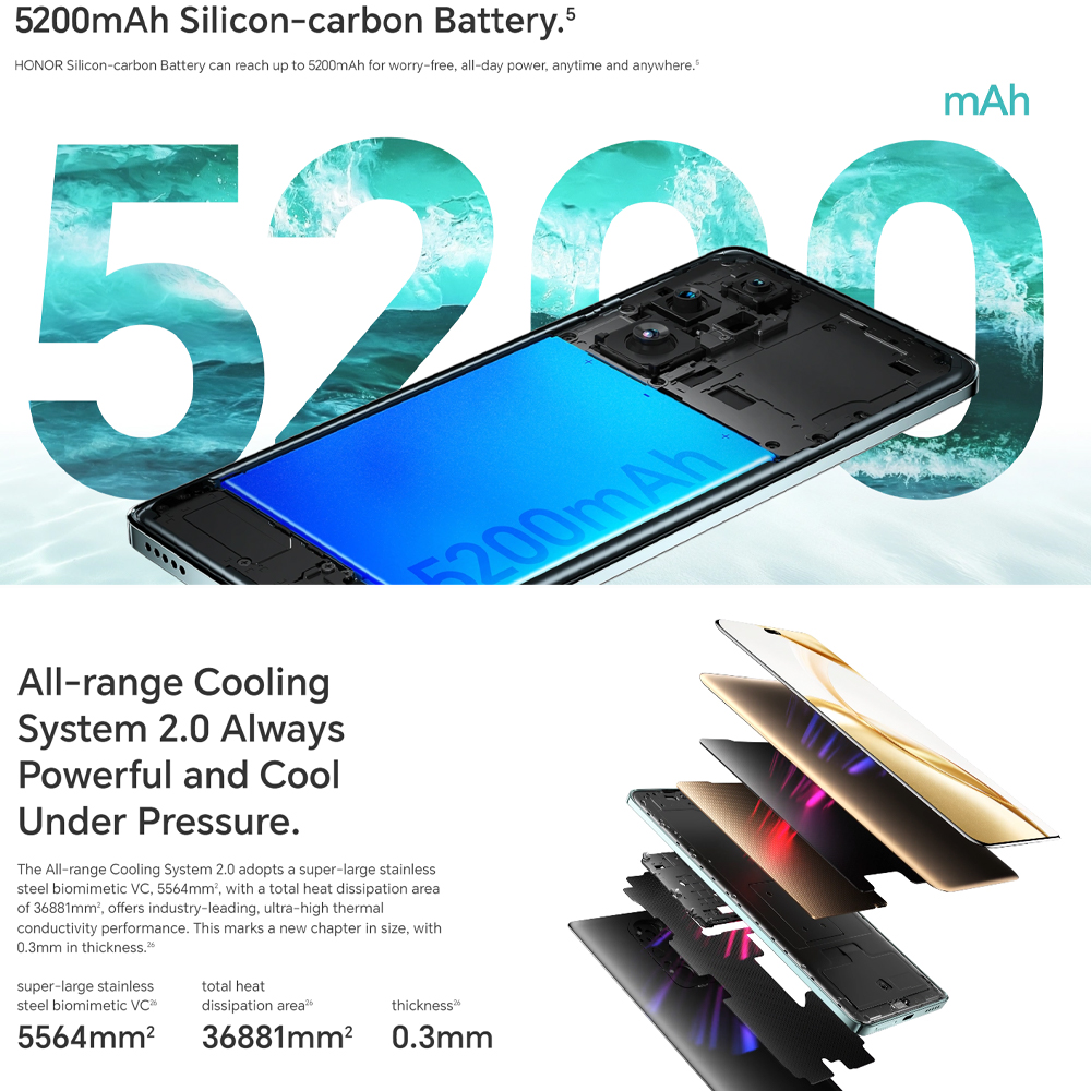 HONOR 200 Pro 12GB+12GB+512GB | Snapdragon 8s Gen 3 | Risk Free Dimming Eye Protection | Harcourt Potrait Mode | 1  Year General Warranty