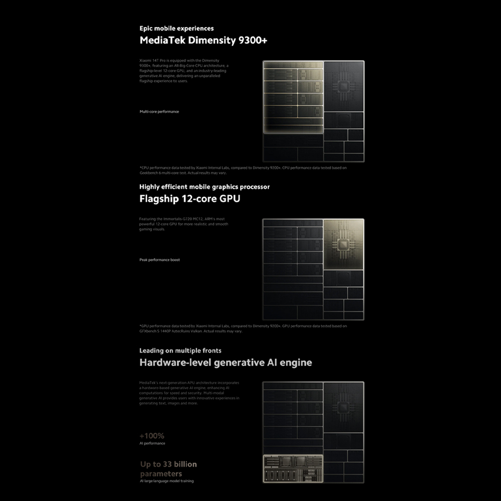 Xiaomi 14T Pro 12GB+256GB/512GB/1TB | 6.67" Screen | Dual SIM | Leica Lens | Android 14, HyperOS