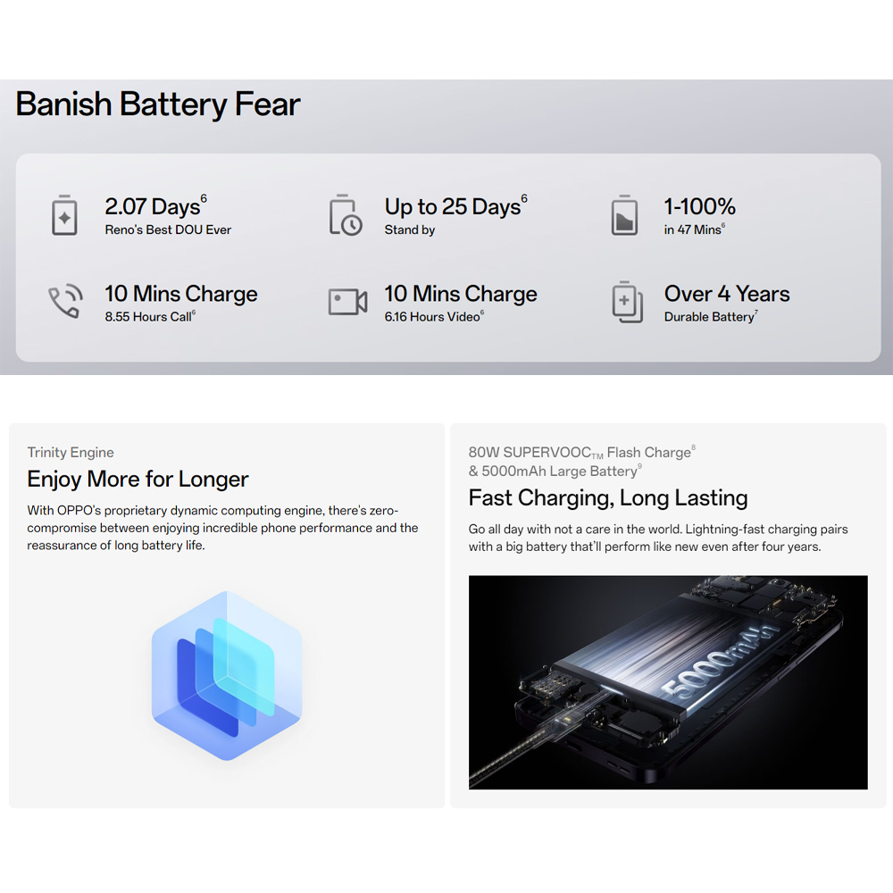 OPPO Reno12 5G 12GB+512GB | Unprecedented Reno Design | Reno's Best Battery Life Ever | AI Expert Potrait | 1  Year General Warranty