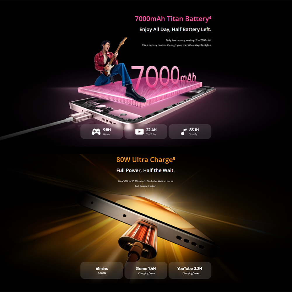 realme 15 5G 12GB+256GB | 50MP Camera | 6.8 inches, OLED | 7000mAh | Mediatek Dimensity 7300+ (4 nm) | Android 15, Realme UI 6.0