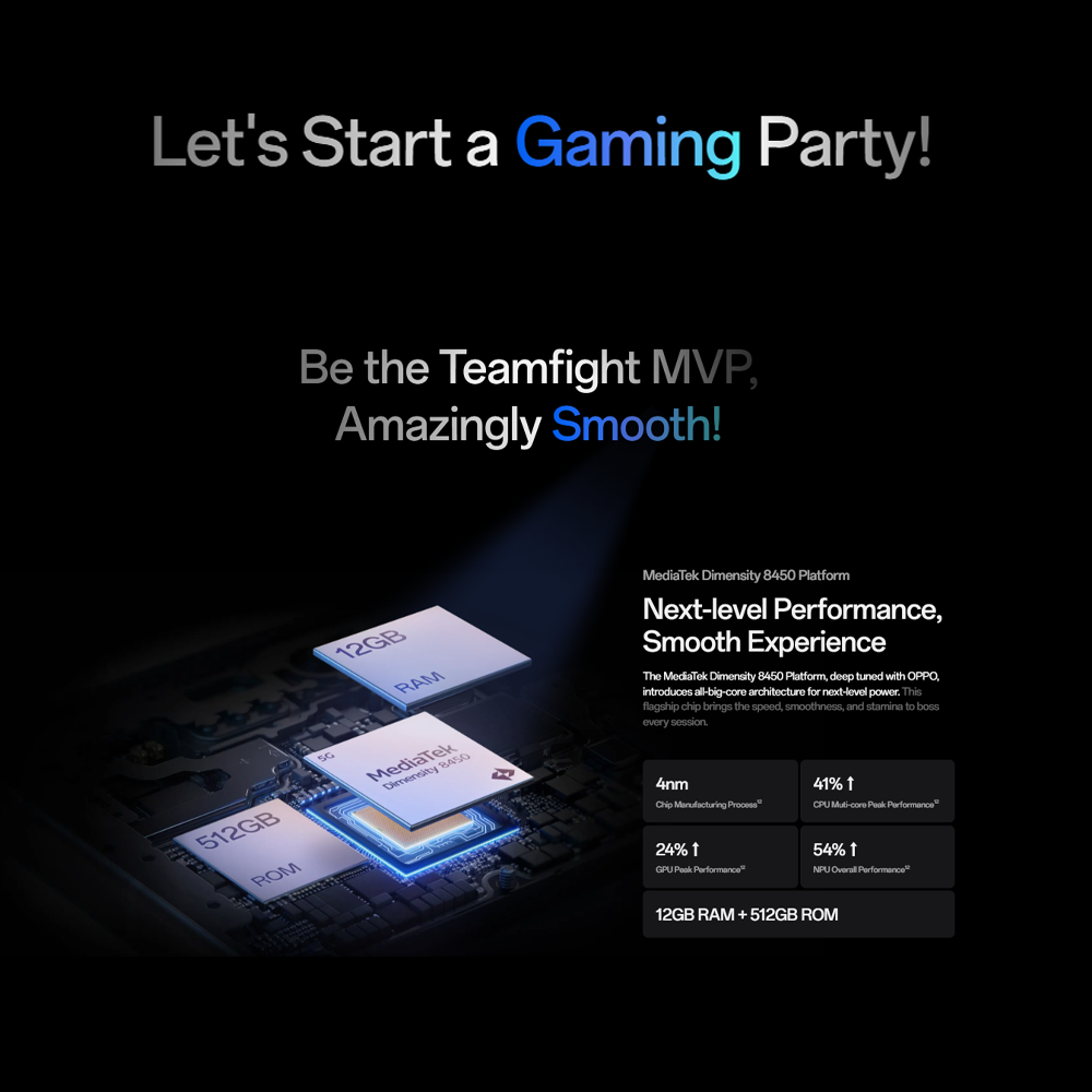 OPPO Reno14 Pro 5G | Al-Enhanced 4K HDR Video | 6200mAh Large Battery 80W SUPERVOOCTM | 50MP 3.5xTelephoto | 50MP Ultra-Wide Camera