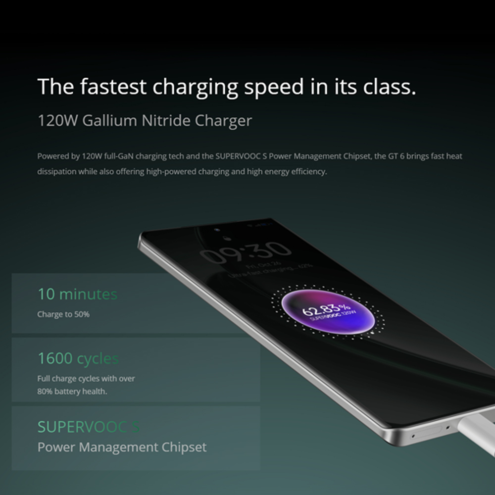 realme GT 6 12GB+256GB / 16GB+512GB | Snapdragon® 8s Gen 3 Chipset | Sony LYT-808 OIS Camera | 120W SUPERVOOC Charge