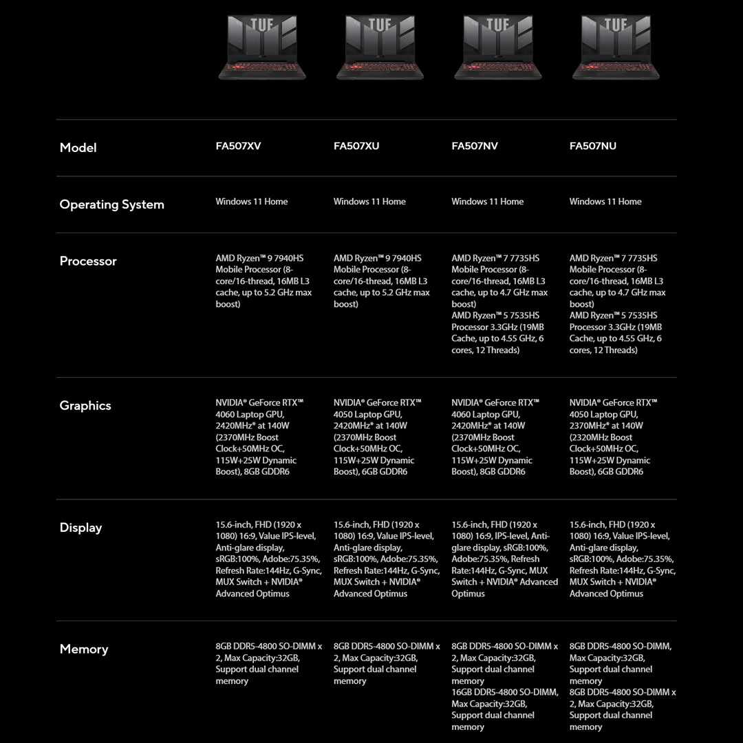 ASUS TUF Gaming A15  Laptop FA507N-ULP120W/ FA507N-ULP138W | AMD Ryzen 7 7735HS | 8GB+512GB SSD | 15.6-inch FHD | Windows 11 | Laptop with 2 Years Warranty