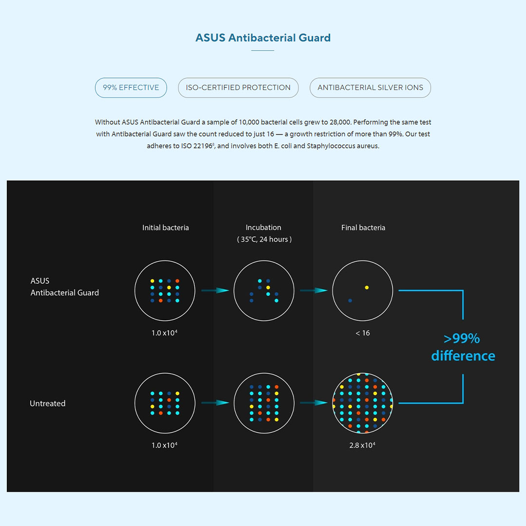 ASUS Vivobook 15  Laptop A1502Z-ABQ2141WS | Intel Core i5-12500H | 8GB+512GB SSD | 15.6-inch FHD | Windows 11 | Laptop with 2 Years Warranty