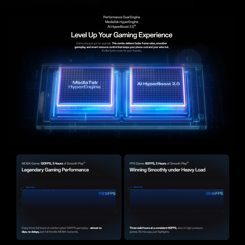 OPPO Reno14 Pro 5G | Al-Enhanced 4K HDR Video | 6200mAh Large Battery 80W SUPERVOOCTM | 50MP 3.5xTelephoto | 50MP Ultra-Wide Camera