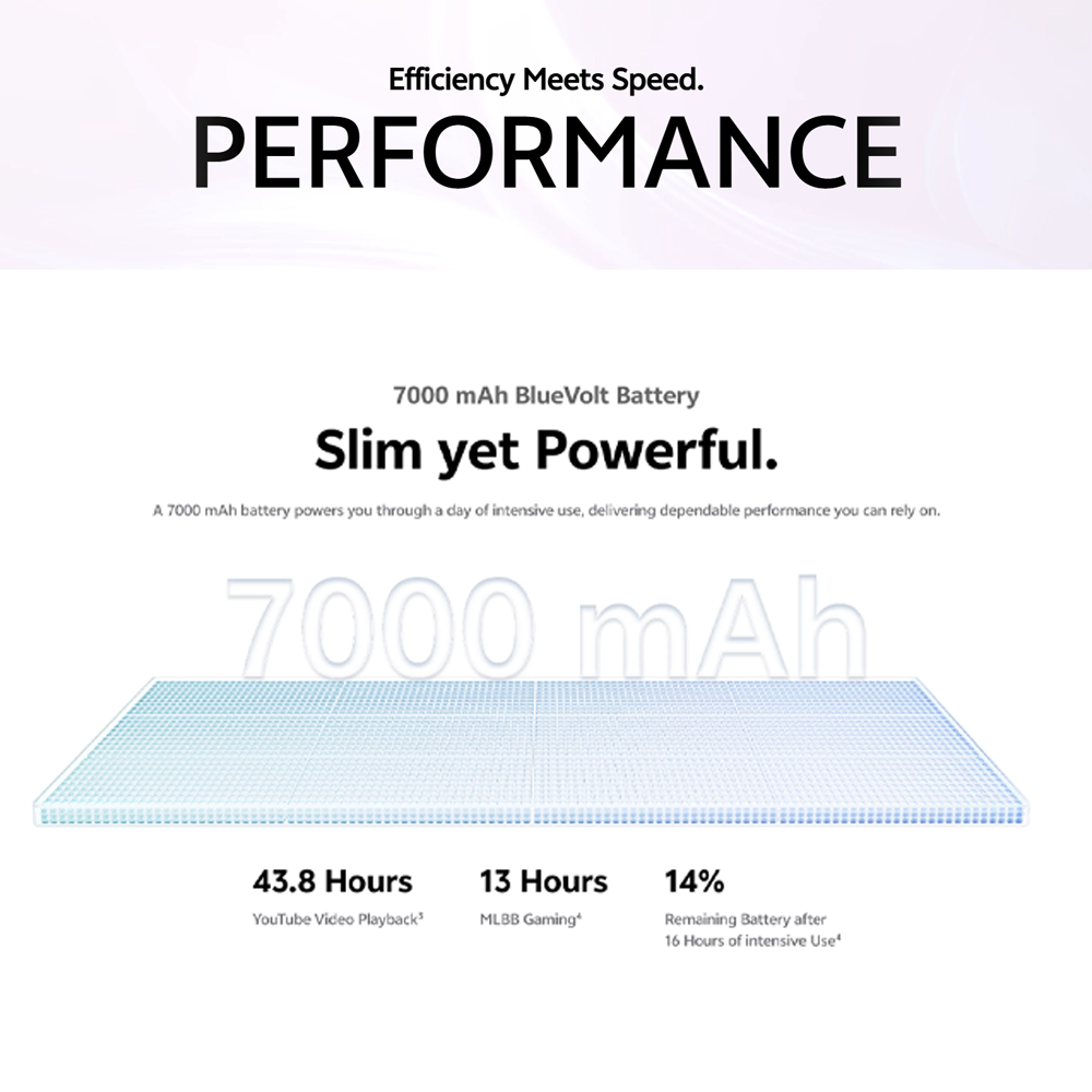 vivo V70 FE 5G 8GB+256GB/ 12GB+256GB | 6.83 inches | 200MP Rear Camera | Mediatek Dimensity 7360 Turbo (4 nm) | Android 16, OriginOS 6 | 7000mAh, 90W Fast Charge