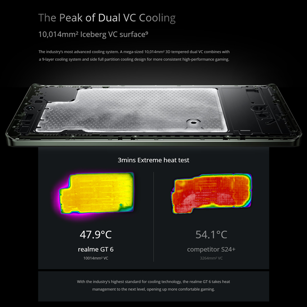 realme GT 6 12GB+256GB / 16GB+512GB | Snapdragon® 8s Gen 3 Chipset | Sony LYT-808 OIS Camera | 120W SUPERVOOC Charge